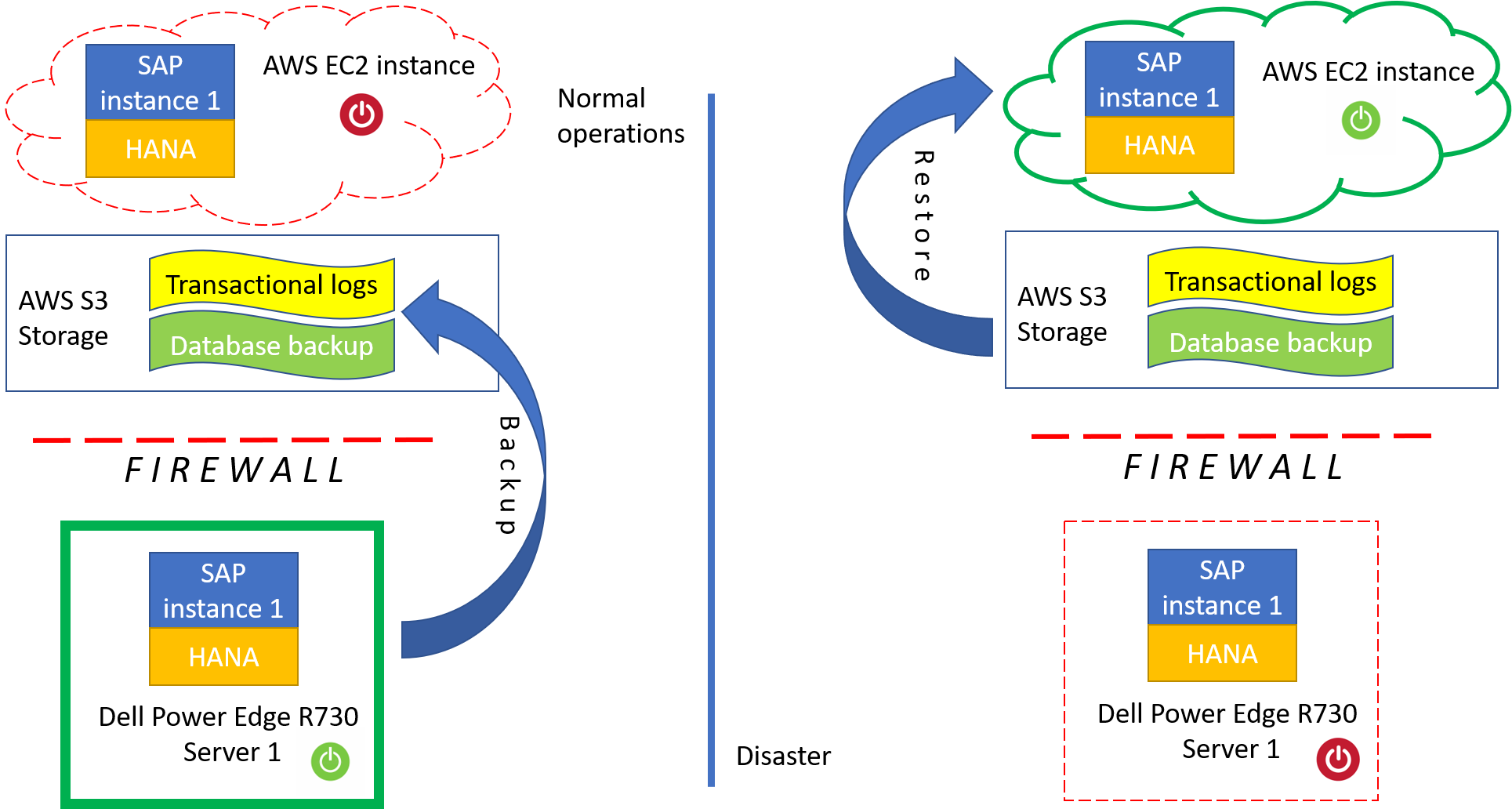 sap_landscape_disaster_recovery_aws_ec2 sap_landscape_disaster_recovery_aws_ec2