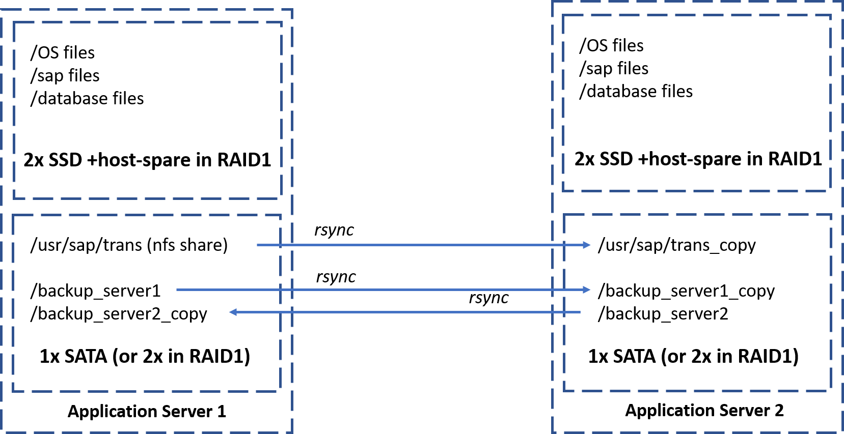 storage-structure storage-structure