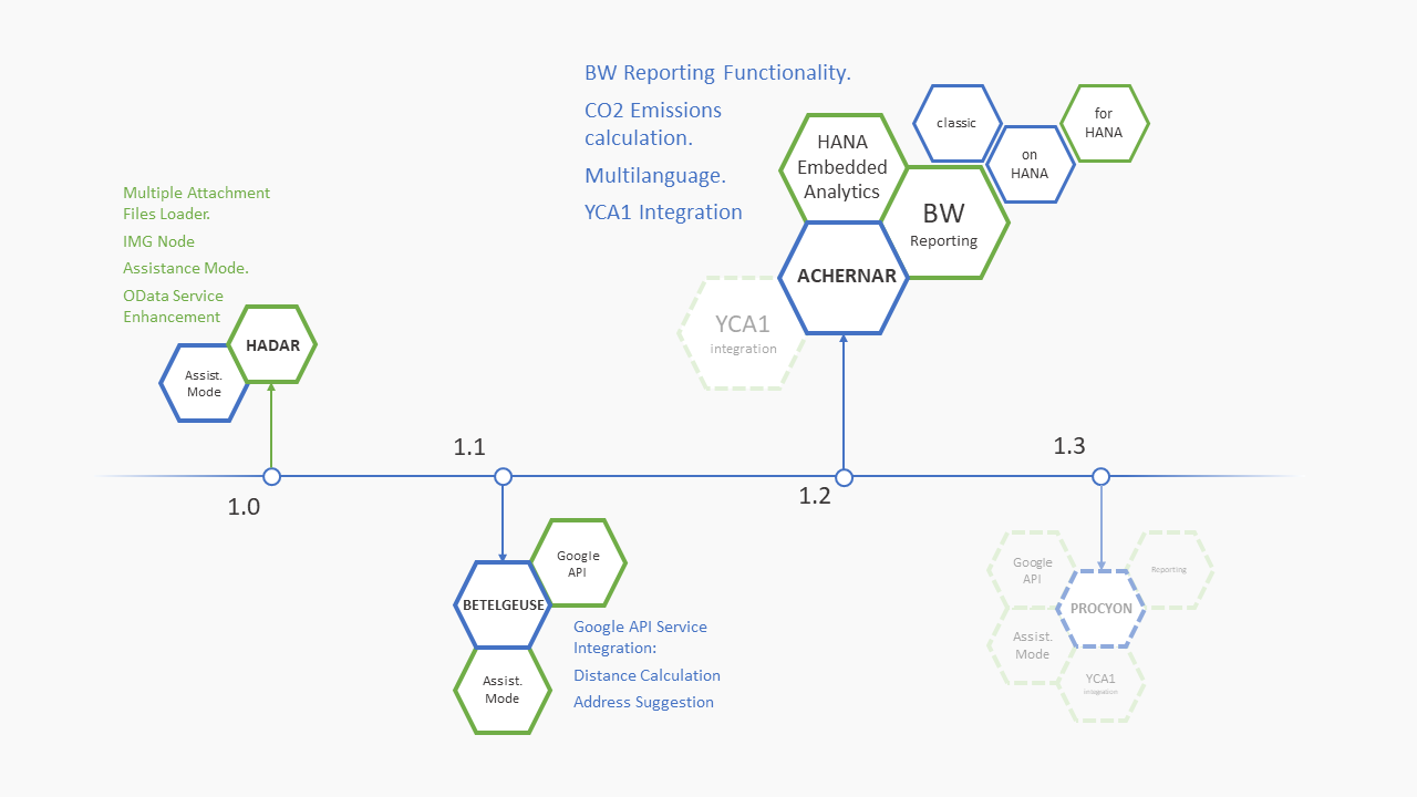 rte2-roadmap-2 rte2-roadmap-2