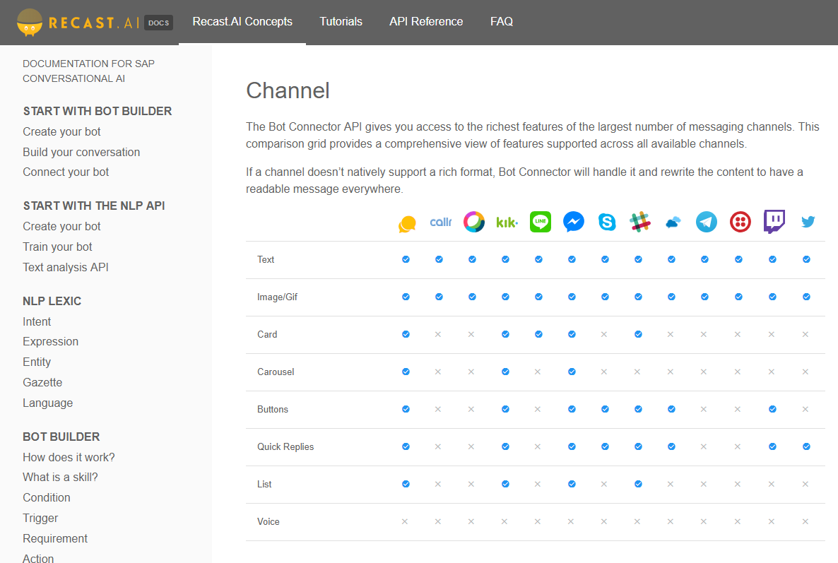 Conversational Ai Recast Ai Direct Integration With Sapui5 Application Skybuffer Conversational Ai Recast Ai Direct Integration With Sapui5 Application Skybuffer