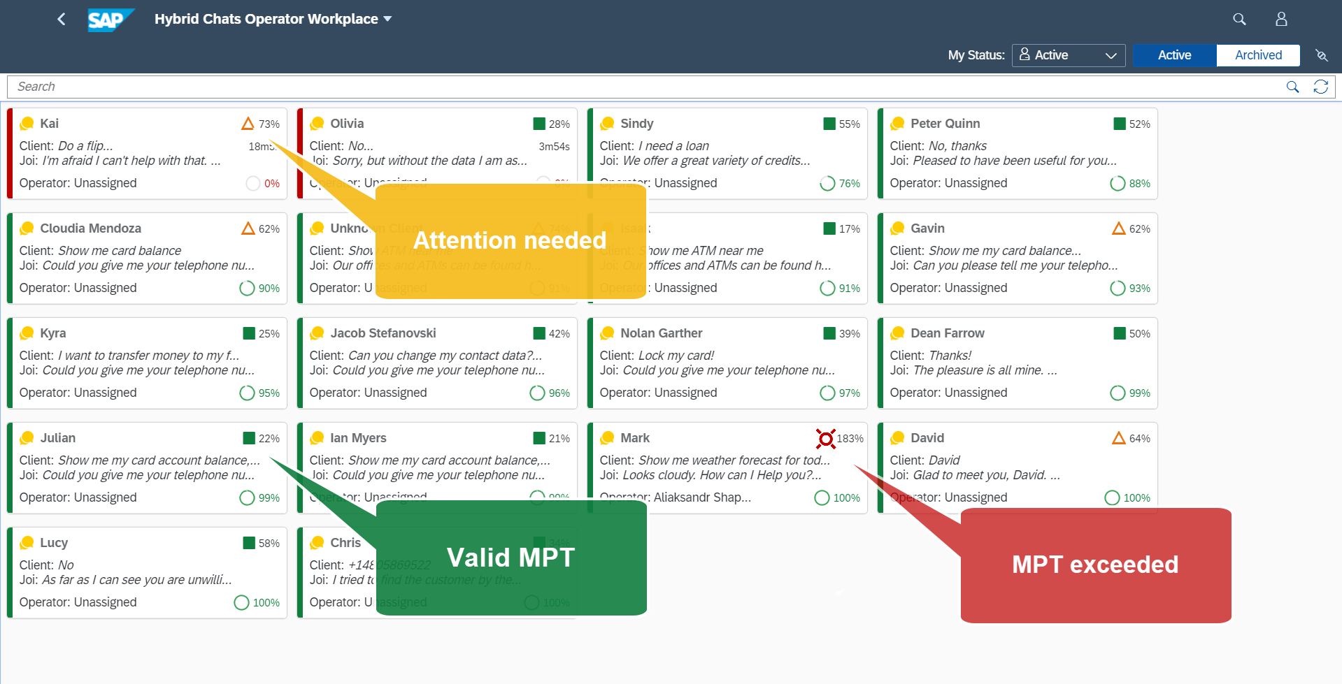 MPT Indicator on the Conversational Dashboard