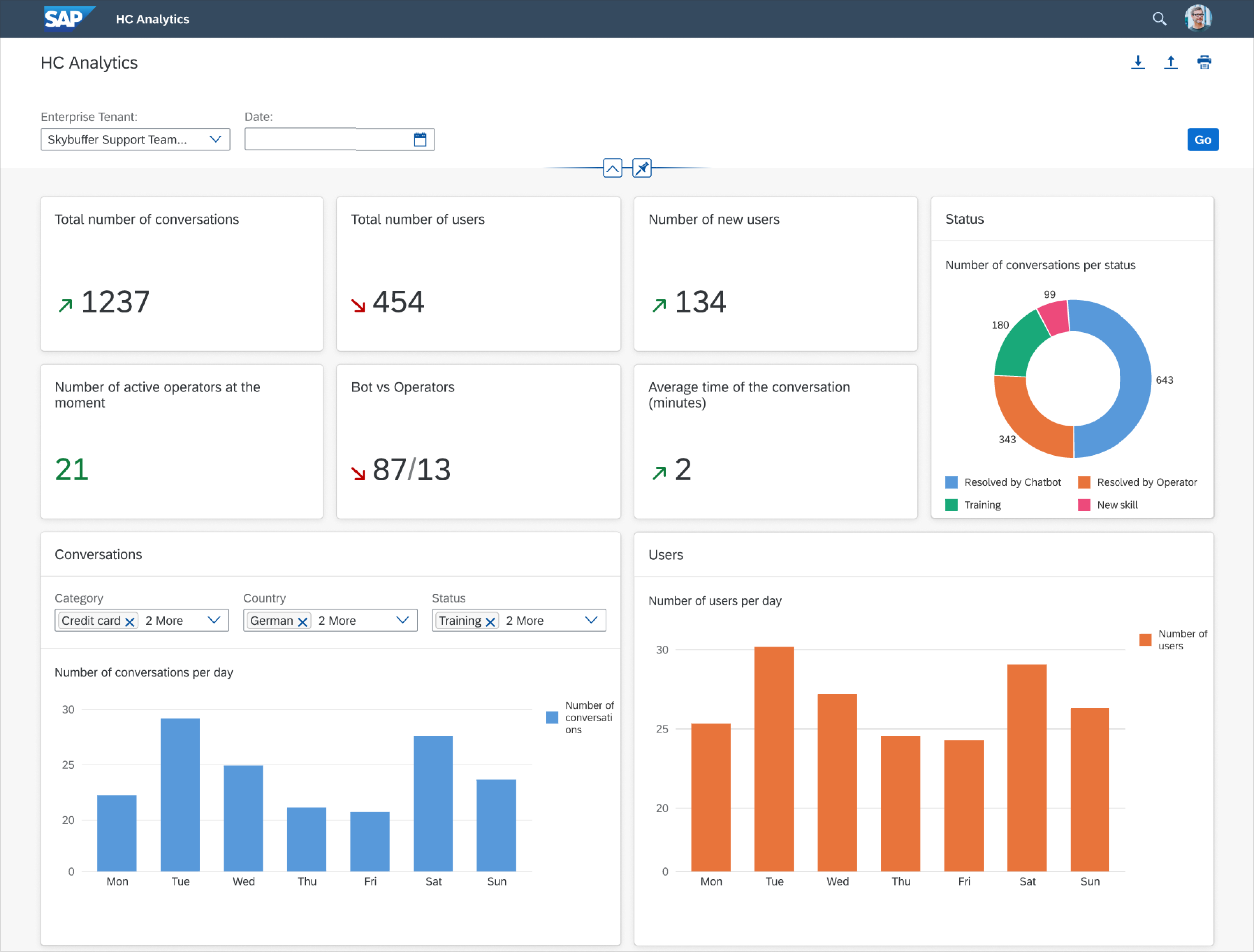 HC Analytics Overview Page